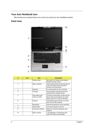 Page 168Chapter 1
Your Acer Notebook tour
After knowing your computer features, let us show you around your new TravelMate computer.
Front view
#IconItemDescription
1 Display screen Also called LCD (liquid-crystal display), 
displays computer output.
2 Status indicators Light-Emitting Diodes (LEDs) that light up 
to show the status of the computer’s 
functions and components.
3 Keyboard For entering data into your computer.
4 Touchpad Touch-sensitive pointing device which 
functions like a computer mouse.
5...