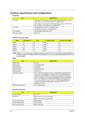 Page 4638Chapter 1
Hardware Specifications and Configurations
NOTE: Stage 1-4 is normal situation. Stage 5 is protection while the CPU is at extremely high temperature or 
at critical situation. DTS refers to the CPU’s temperature; and Local means the temperature of the IC on 
the main board.
  Processor
ItemSpecification
CPU type
Intel
® CoreTM Duo processor T2300/T2400/T2500/T2600 (2 MB L2 cache, 
1.66/1.83/2/2.16 GHz, 667 MHz FSB) for TravelMate 3250
Intel
® Celeron®  M Processor 410/420/430 (1MB L2 cache,...