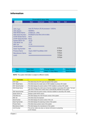 Page 59Chapter 251
Information
NOTE: The system information is subject to different models.
ParameterDescription
CPU Type This field shows the CPU type and speed of the system.
IDE1 Model Name This field shows the model name of HDD installed on primary IDE master.
IDE1 Serial Number This field displays the serial number of HDD installed on primary IDE master.
IDE2I Model Name This field displays the mofel name of devices installed on secondary IDE master. The hard 
disk drive or optical drive model name is...