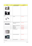 Page 114106Chapter 6
LOWERCASE W/SPEAKER60.TCZV1.001
Speaker
SPEAKER23.TCZV1.003
Case/Cover/Bracket/Assembly
MIDDLE COVER W/MICROPHONE 
(TRAVELMATE) 60.TCZV1.003
MIDDLE COVER W/MICROPHONE 
(ASPIRE)60.ADKV1.003
FRONT COVER42.TCZV1.003
DIMM COVER42.TCZV1.002
HDD COVER42.TCZV1.001
TOUCHPAD BRACKET33.TCZV1.001
UPPER CASE (TRAVELMATE)60.TCZV1.002
UPPER CASE (ASPIRE)60.ADKV1.002
Combo Module
CategoryNo.Part Name and DescriptionAcer Part No. 