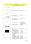 Page 12011 2Chapter 6
WIRELESS ANTENNA LEFT/RIGHT 25.TCZV1.001
LCD/INVERTER CABLE 14.1 WXGA 50.TCZV1.004
LCD BRACKET RIGHT
Note: Right bracket is the upper one.33.TB1V1.003
LCD BRACKET LEFT
Note: Left bracket is the lower one33.TB1V1.004
LCD PANEL 14.1 W/HINGE 60.AA6V1.004(Aspire)
60.TB2V1.004(TravelMate)
60.TCZV1.005(TravelMate)
LCD BEZEL 14.1 W/LOGO 60.TB2V1.005
HINGE PACK LEFT/RIGHT 6K.TB2V1.001
LCD 14.1 WXGA AU B141EW01 V.1 
NONE GLARELK.14105.013
LCD 14 WXGA SAMSUNG 
LTN141W1-L01 NONE GLARELK.14106.004
LCD...