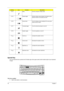 Page 2618Chapter 1
Special Key
You can locate the Euro symbol and US dollar sign at the upper-center and/or bottom-right of your keyboard. 
To  t y p e :
The Euro symbol
1.Open a text editor or word processor.
Fn-F4 Sleep Puts the computer in Sleep mode.
Fn-F5 Display toggle Switches display output between the display screen, 
external monitor (if connected) and both.
Fn-F6 Screen blank Turns the display screen backlight off to save power. 
Press any key to return.
Fn-F7 Touchpad toggle Turns the internal...