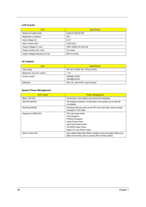 Page 4236Chapter 1
LCD Inverter
ItemSpecification
Vendor & model name Darfon/V189-301GP
Brightness conditions N/A
Input voltage (V) 9~21
Input current (mA) 2.56 (max)
Output voltage (V, rms) 780V (2000V for kick off)
Output current (mA, rms) 6.5 (max)
Output voltage frequency (k Hz) 65K Hz (max)
AC Adaptor
ItemSpecification
Input rating 90V AC to 264V AC, 47Hz to 63Hz
Maximum input AC current 1.7A
Inrush current  220A@115VAC
220A@230VAC
Efficiency 82% min. @115VAC input full load
System Power Management
ACPI...