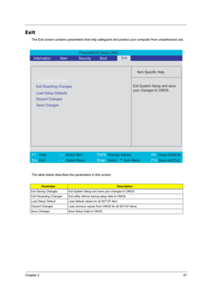Page 53Chapter 247
Exit
The Exit screen contains parameters that help safeguard and protect your computer from unauthorized use.
The table below describes the parameters in this screen.
ParameterDescription
Exit Saving Changes Exit System Setup and save your changes to CMOS.
Exit Discarding Changes Exit utility without saving setup data to CMOS.
Load Setup Default Load default values for all SETUP item.
Discard Changes Load previous values from CMOS for all SETUP items.
Save Changes Save Setup Data to CMOS....