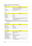 Page 35Chapter 129
Hardware Specifications and Configurations
NOTE: If you need to check PXE version, press F2 to enter BIOS then enable boot from LAN function. After 
that, power off the system and remove the HDD. Last, reboot the laptop. Then you will see PXE version 
displaying on the screen. Processor
ItemSpecification
CPU type
Intel
® CoreTM Duo processor T2300/T2400/T2500/T2600 (2 MB L2 cache, 
1.66/1.83/2/2.16 GHz, 667 MHz FSB) or higher
Core logic
Intel
® 945GM/945PM Express chipset+ICH7
CPU package...