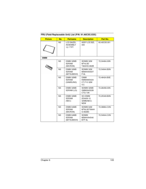 Page 105Chapter 6 105
NS LCD BAZEL 
ASSEMBLY 
12.1TFTASSY LCE BZL 
33060.40C05.001
DIMM
NS DIMM 32MB 
SDRAM 
(MICRON)SDIMM 32M 
MT4LSD 
T464HG-662B72.04464.00N
NS DIMM 32MB 
SDRAM 
(MITSUBISHI)SDIMM 32M 
M5M4V64S0T
P-8L72.54644.B0N
NS DIMM 32MB 
SDRAM 
(SAMSUNG)DIMM 
KMM466S424
CT-F10 32M 
V. C72.46424.B0E
NS DIMM 32MB 
SDRAM (LG)SDIMM 32MB 
GMM2645228
CTG-10K72.26458.00N
NS DIMM 32MB 
SDRAM 
(NEC)SO-DIMM 
253409-10 
32MB(NEC)
NEW72.25349.B0N
NS DIMM 64MB 
SDRAM 
(MICRON)SDIMM 64M 
MT8LSDT864H...