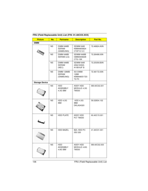 Page 106106 FRU (Field Replaceable Unit) List
DIMM
NS DIMM 64MB 
SDRAM 
(SAMSUNG)SDIMM 64M 
KMM466S824
CT2F10 V.C72.46824.A0N
NS DIMM 64MB 
SDRAM (LG)SDIMM 64MB 
GMM2649228
CTG-10K72.26498.00N
NS DIMM 64MB 
SDRAM 
(NEC)SDIMM 64M 
4564163G5-
A10B-9JF B72.25359.B0N
NS DIMM 128MB 
SDRAM 
(SAMSUNG)SO-DIMM 
128M 
KMM466S1723
T2-F072.46172.00N
Storage Device
NS HDD 
ASSEMBLY 
4.3G IBMASSY HDD 
MODULE 4.3G 
TM3306M.40C02.001
NS HDD 4.3G 
IBM HDD 4.3G 
IBM/
DKLA2432056.02834.102
NS HDD PLATE ASSY HDD 
PLT...