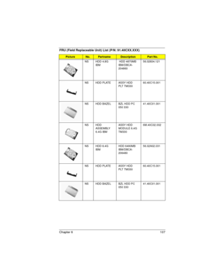 Page 107Chapter 6 107
NS HDD 4.8G 
IBM HDD 4870MB 
IBM/DBCA-
20486056.02834.121
NS HDD PLATE ASSY HDD 
PLT TM33060.40C15.001
NS HDD BAZEL BZL HDD PC 
050 33041.40C01.001
NS HDD 
ASSEMBLY 
6.4G IBMASSY HDD 
MODULE 6.4G 
TM3306M.40C02.002
NS HDD 6.4G 
IBMHDD 6490MB 
IBM/DBCA-
20648056.02A02.031
NS HDD PLATE ASSY HDD 
PLT TM33060.40C15.001
NS HDD BAZEL BZL HDD PC 
050 33041.40C01.001
FRU (Field Replaceable Unit) List (P/N: 91.40CXX.XXX)
Picture No.PartnameDescriptionPart No. 