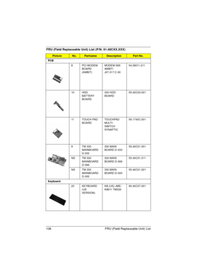 Page 108108 FRU (Field Replaceable Unit) List
PCB
8 PCI MODEM 
BOARD 
(AMBIT)MODEM 56K 
AMBIT/
J07.017.C.0054.09011.211
10 HDD 
BATTERY 
BOARD330 HDD 
BOARD55.40C03.001
11 TOUCH PAD 
BOARDTOUCHPAD 
MULTI-
SWITCH 
SYNAPTIC56.1740C.001
9 TM 330 
MAINBOARD 
D-333330 MAIN 
BOARD D-33355.40C01.001
NS TM 330 
MAINBOARD 
D-366330 MAIN 
BOARD D-36655.40C01.011
NS TM 330 
MAINBOARD 
D-300330 MAIN 
BOARD D-30055.40C01.021
Keyboard
23 KEYBOARD 
(US 
VERSION)KB (US) JME/
K9811 TM33090.40C07.001
FRU (Field Replaceable Unit)...