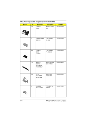 Page 110110 FRU (Field Replaceable Unit) List
12 LOWER 
CASEASSY L CASE 
33060.40C02.001
1 UPPER DIMM 
COVERCVR DIMM U 
AL 33034.40C02.001
NS LOWER 
DIMM 
COVERCVR DIMM L 
PL 05033042.40C05.001
15 MIDDLE 
COVER & 
SPEAKER 
ASSEMBLYASSY MIDDLE 
CVR TM33060.40C08.001
NS CPU 
HEATSINK 
WITH FANASSY CPU 
HSINK 33060.40C03.001
3  MODEM 
HEAT PLATEPLT HEAT AL 
TM33034.40C11.001
FRU (Field Replaceable Unit) List (P/N: 91.40CXX.XXX)
Picture No.PartnameDescriptionPart No. 