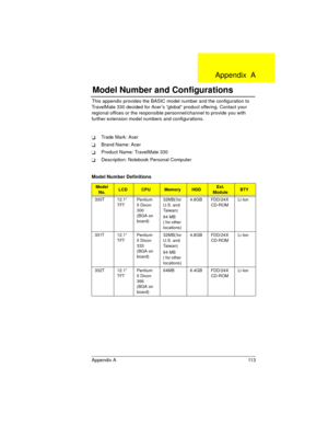 Page 113Appendix A 113
This appendix provides the BASIC model number and the configuration to 
TravelMate 330 decided for Acer’s “global” product offering. Contact your 
regional offices or the responsible personnel/channel to provide you with 
further extension model numbers and configurations.
Trade Mark: Acer
Brand Name: Acer
Product Name: TravelMate 330
Description: Notebook Personal Computer
Model Number Definitions
Model 
No.LCDCPUMemoryHDDExt.
ModuleBTY
330T 12.1” 
TFTPentium 
II Dixon 
300 
(BGA on...