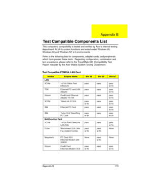 Page 115Appendix B 115
This computer’s compatibility is tested and verified by Acer’s internal testing 
department. All of its system functions are tested under Windows 95, 
Windows 98 and Windows NT 4.0 environments. 
Refer to the following lists for components, adapter cards, and peripherals 
which have passed these tests.  Regarding configuration, combination and 
test procedures, please refer to the TravelMate 330  Compatibility Test 
Report released by the Acer Mobile System Testing Department. 
Test...