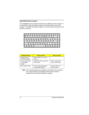 Page 1414 System Introductions 
Embedded Numeric Keypad
The embedded numeric keypad functions like a desktop numeric keypad.  It 
is indicated by small characters located on the upper right corner of the 
keycaps.  To simplify the keyboard legend, cursor-control key symbols are not 
printed on the keys
.
Note: If an external keyboard or keypad is connected to the computer, 
the numlock feature automatically shifts from the internal 
keyboard to the external keyboard or keypad.
Desired AccessNum Lock OnNum Lock...