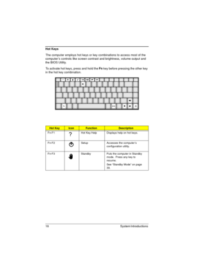 Page 1616 System Introductions 
Hot Keys
The computer employs hot keys or key combinations to access most of the 
computer’s controls like screen contrast and brightness, volume output and 
the BIOS Utility.
To activate hot keys, press and hold the Fn key before pressing the other key 
in the hot key combination.
Hot KeyIconFunctionDescription
Fn-F1 Hot Key Help Displays help on hot keys.
Fn-F2 Setup Accesses the computer ’s 
configuration utility.
Fn-F3 Standby Puts the computer in Standby 
mode.  Press any...