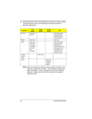 Page 2020 System Introductions 
Use the center (2) buttons (top and bottom) to scroll up or down a page.  
This button mimics your cursor pressing on the right scroll bar of 
Windows applications.
Note: Keep your fingers dry and clean when using the touchpad.  Also 
keep the touchpad dry and clean.  The touchpad is sensitive to 
finger movements.  Hence, the lighter the touch, the better the 
response.  Tapping too hard will not increase the touchpad’s 
responsiveness.
FunctionLeft 
ButtonRight 
ButtonCenter...