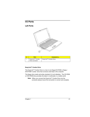 Page 21Chapter 1 21
I/O Ports
Left Ports
EasyLink™ Combo Drive
The EasyLink™ Combo Drive is a two-in-one floppy/CD-ROM or floppy /
DVD-ROM “combo” drive that connects externally to the computer.
The floppy drive reads and writes standard 3.5-inch diskettes.  The CD-ROM 
or DVD-ROM drive provides the latest in multimedia in a mobile world.
Note: 
 When you connect the EasyLink™ Combo Drive into the 
connector please insure the connection is correct and complete. 
#PortConnects to...
1 EasyLink™ Combo 
Drive...