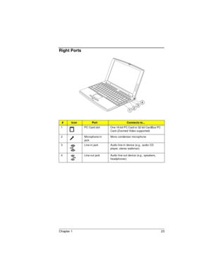 Page 23Chapter 1 23
Right Ports
#IconPortConnects to...
1 PC  Card  slot One 16-bit PC Card or 32-bit CardBus PC 
Card (Zoomed Video supported)
2 Microphone-in 
jackMono condenser microphone
3 Line-in jack Audio line-in device (e.g., audio CD 
player, stereo walkman)
4 Line-out jack Audio line-out device (e.g., speakers, 
headphones) 