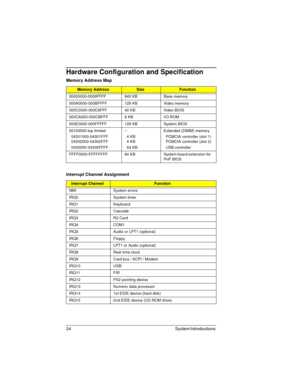 Page 2424 System Introductions 
Hardware Configuration and Specification
Memory Address Map
Memory AddressSizeFunction
00000000-0009FFFF 640 KB  Base memory
000A0000-000BFFFF 128 KB Video memory
000C0000-000C9FFF 40 KB Video BIOS
000CA000-000CBFFF 8 KB I/O ROM
000E0000-000FFFFF 128 KB System BIOS
00100000-top limited
  04301000-04301FFF
  04302000-04302FFF
  0430000-04300FFFF--
  4 KB
  4 KB
  64 KBExtended (DIMM) memory
  PCMCIA controller (slot 1)
  PCMCIA controller (slot 2)
  USB controller...