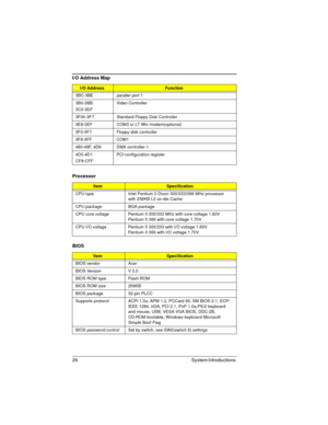 Page 2626 System Introductions 
3BC-3BE paraller port 1
3B0-3BB
3C0-3DFVideo Controller 
3F0h-3F7 Standard Floppy Disk Controller
3E8-3EF COM3 or LT Win modem(optional)
3F0-3F7 Floppy disk controller
3F8-3FF COM1 
480-48F, 4D6  DMA controller-1
4D0-4D1
CF8-CFFPCI configuration register
Processor
ItemSpecification
CPU type Intel Pentium II Dixon 300/333/366 MHz processor 
with 256KB L2 on-die Cache 
CPU package BGA package
CPU core voltage Pentium II 300/333 MHz with core voltage 1.60V
Pentium II 366 with core...