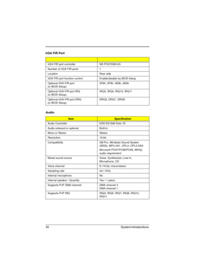 Page 3030 System Introductions 
 
  IrDA FIR Port
IrDA FIR port controller NS PC97338VJG 
Number of IrDA FIR ports 1
Location Rear side
IrDA FIR port function control Enable/disable by BIOS Setup
Optional IrDA FIR port 
(in BIOS Setup)2F8h, 3F8h, 3E8h, 2E8h
Optional IrDA FIR port IRQ 
(in BIOS Setup)IRQ3, IRQ4, IRQ10, IRQ11
Optional IrDA FIR port DRQ
(in BIOS Setup)DRQ3, DRQ1, DRQ0
Audio
ItemSpecification
Audio Controller ESS ES1946 Solo-1E
Audio onboard or optional Built-in
Mono or Stereo Stereo
Resolution...