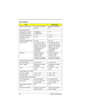 Page 3636 System Introductions 
Power Adapter
ItemSpecification
Vendor & model name Lite-On PA-1460-19AC 
Rev. 03.Delta ADP-45GB Rev. 
E5
Input Requirements
Maximum input current 
(A, @90Vac, full load)1.5A@90Vac
0.75A@180Vac1.5 A
Nominal frequency (Hz) 47 - 63 47 - 63
Frequency variation 
range (Hz)47 - 63 47 - 63
Nominal voltages (Vrms) 90 - 264 90 - 264
Inrush current The maximum inrush 
current will be less than 
50A and 100A when the 
adapter is connected to 
115Vac(60Hz) and 
230Vac(50Hz)...