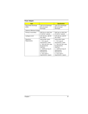 Page 37Chapter 1 37
Electrostatic discharge 
(ESD)15kV (at air discharge)
8kV (at contact 
discharge)15kV (at air discharge)
8kV (at contact 
discharge)
Dielectric Withstand Voltage
Primary to secondary 3000 Vac (or 4242 Vdc), 
10 mA for 1 second3000 Vac (or 4242 Vdc), 
10 mA for 1 second
Leakage current  0.25 mA max. (@ 254 
Va c ,  6 0 H z )0.25 mA max. (@ 254 
Va c ,  6 0 H z )
Regulatory 
RequirementsInternal filter meets:
1.  FCC class B 
requirements. (USA)
2.  VDE 243/1991 class 
B requirements....