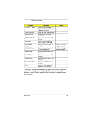 Page 45Chapter 2 45
combination of both.
The items in this sub-menu are important and vital information about your 
computer.  If you experience computer problems and need to contact 
technical support, this data helps our service personnel know more about 
your computer.
ParameterDescriptionFormat
CPU Type & Speed Shows the type and speed in 
Megahertz (MHz) of the Central 
Processing Unit (CPU)
Floppy Disk Drive Shows the floppy disk drive type
Hard Disk Drive Shows the size or capacity of 
the hard disk
HDD...