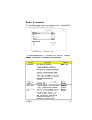 Page 47Chapter 2 47
Startup Configuration
The Startup Configuration sub-menu contains parameter values that define 
how your computer behaves on system startup.
The following table describes the parameters in this sub-menu.  Settings in 
boldface
 are the default and suggested parameter settings.
ParameterDescriptionOptions
Boot Display Sets the display on boot-up.
When set to 
Auto, the computer 
automatically determines the display 
device when the computer starts up.  If an 
external display device (e.g.,...