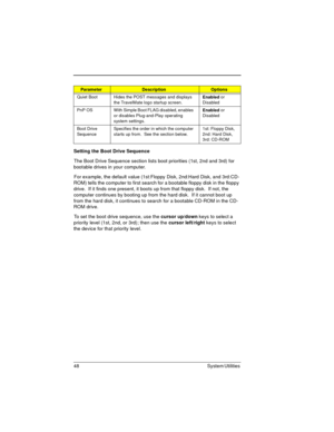 Page 4848 System Utilities 
Setting the Boot Drive Sequence
The Boot Drive Sequence section lists boot priorities (1st, 2nd and 3rd) for 
bootable drives in your computer.
For example, the default value (1st:Floppy Disk, 2nd:Hard Disk, and 3rd:CD-
ROM) tells the computer to first search for a bootable floppy disk in the floppy 
drive.  If it finds one present, it boots up from that floppy disk.  If not, the 
computer continues by booting up from the hard disk.  If it cannot boot up 
from the hard disk, it...
