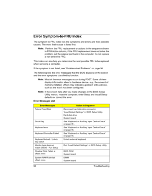 Page 9090 Troubleshooting 
Error Symptom-to-FRU Index
The symptom-to-FRU index lists the symptoms and errors and their possible 
causes. The most likely cause is listed first.
Note: 
 Perform the FRU replacement or actions in the sequence shown 
in FRU/Action column, if the FRU replacement does not solve the 
problem, put the original part back in the computer. Do not replace 
a non-defective FRU.
This index can also help you determine the next possible FRU to be replaced 
when servicing a computer.
If the...