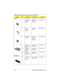 Page 108108 FRU (Field Replaceable Unit) List
PCB
8 PCI MODEM 
BOARD 
(AMBIT)MODEM 56K 
AMBIT/
J07.017.C.0054.09011.211
10 HDD 
BATTERY 
BOARD330 HDD 
BOARD55.40C03.001
11 TOUCH PAD 
BOARDTOUCHPAD 
MULTI-
SWITCH 
SYNAPTIC56.1740C.001
9 TM 330 
MAINBOARD 
D-333330 MAIN 
BOARD D-33355.40C01.001
NS TM 330 
MAINBOARD 
D-366330 MAIN 
BOARD D-36655.40C01.011
NS TM 330 
MAINBOARD 
D-300330 MAIN 
BOARD D-30055.40C01.021
Keyboard
23 KEYBOARD 
(US 
VERSION)KB (US) JME/
K9811 TM33090.40C07.001
FRU (Field Replaceable Unit)...