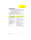 Page 85Chapter 4 85
Use the following procedure as a guide for computer problems.
Note: The diagnostic tests are intended to test only Acer products. Non-
Acer products, prototype cards, or modified options can give false 
errors and invalid system responses.
1.  Obtain the failing symptoms in as much detail as possible.
2.  Verify the symptoms by attempting to re-create the failure by running the 
diagnostic test or by repeating the same operation.
3.  Use the following table with the verified symptom to...