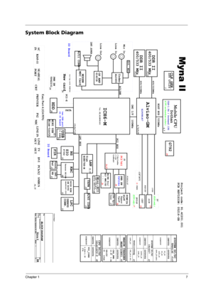 Page 13Chapter 17
System Block Diagram
Title
Size Document Number Rev
Date: Sheet
Myna II
SB BLOCK DIAGRAM
Custom
147 Monday, September 26, 2005 
Title
Size Document Number Rev
Date: Sheet
Myna II
SB BLOCK DIAGRAM
Custom
147 Monday, September 26, 2005 
Title
Size Document Number Rev
Date: Sheet
Myna II
SB BLOCK DIAGRAM
Custom
147 Monday, September 26, 2005 
Myna II
PATA
DMI I/F HOST BUS
DDR II
ICH6-M
LPC BUSPCI BUS
Alviso-GM
CLK GEN.IDT CV125
533MHz
100MHz
KBC
INT.
KB Touch
Pad
400/533 MHz
BIOS ROM4M BITS...