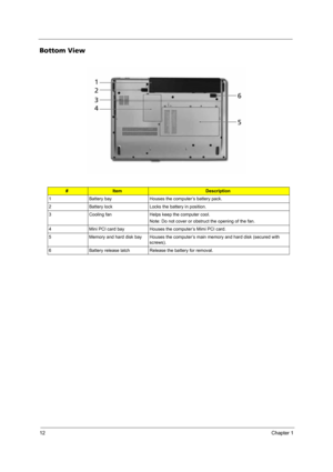 Page 1812Chapter 1
Bottom View
#ItemDescription
1 Battery bay Houses the computer’s battery pack.
2 Battery lock Locks the battery in position.
3 Cooling fan Helps keep the computer cool.
Note: Do not cover or obstruct the opening of the fan.
4 Mini PCI card bay Houses the computer’s Mimi PCI card.
5 Memory and hard disk bay Houses the computer’s main memory and hard disk (secured with 
screws).
6 Battery release latch Release the battery for removal. 