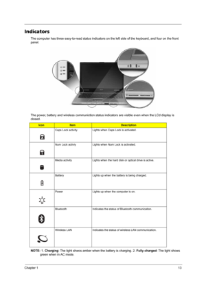 Page 19Chapter 113
Indicators
The computer has three easy-to-read status indicators on the left side of the keyboard, and four on the front 
panel.
The power, battery and wireless communiction status indicators are visible even when the LCd display is 
closed.
NOTE: 1. Charging: The light shwos amber when the battery is charging. 2. Fully charged: The light shows 
green when in AC mode.
IconItemDescription
Caps Lock activity Lights when Caps Lock is activated.
Num Lock activiy Lights when Num Lock is...