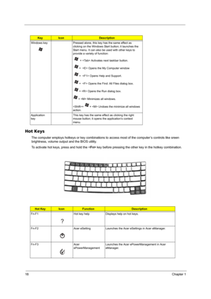 Page 2418Chapter 1
Hot Keys
The computer employs hotkeys or key combinations to access most of the computer’s controls like sreen 
brightness, volume output and the BIOS utility.
To activate hot keys, press and hold the  key before pressing the other key in the hotkey combination.
KeyIconDescription
Windows key Pressed alone, this key has the same effect as 
clicking on the Windows Start button; it launches the 
Start menu. It can also be used with other keys to 
provide a variety of function:
   +  Activates...