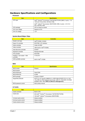 Page 29Chapter 123
Hardware Specifications and Configurations
Processor
ItemSpecification
CPU type
Intel
®  Pentium®  M processor 740/750/760/770/780 (2MB L2 cache, 1.73/
1.87/2.0/2.13/2.26 GHz, 533 MHz FSB)
Intel
®  Celeron®  M processor 360/370/380 (1MB L2 cache, 1.4/1.5/1.6 
GHz, 400 MHz FSB)
CPU package  CPU on board no socket
CPU core voltage Depend on DVI
CPU I/O voltage 1.2V
System Board Major Chips
ItemController
System core logic
Intel
® 915GM / ICH6-M
Super I/O controller NS 87392, LPC interface
Audio...