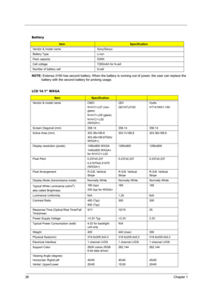 Page 3226Chapter 1
 
NOTE: Extensa 3100 has second battery. When the battery is running out of power, the user can replace the 
battery with the second battery for prolong usage. Battery 
ItemSpecification
Vendor & model name Sony/Sanyo
Battery Type Li-ion
Pack capacity  53Wh 
Cell voltage  7200mAh for 9-cell
Number of battery cell 9-cell
LCD 14.1” WXGA
ItemSpecification
Vendor & model name CMO:
N141I1-L07 (non 
glare)
N141I1-L05 (glare)
N141C1-L02 
(WXGA+) QDI 
QD14TL0102Hydis
HT141WX1-100
Screen Diagonal (mm)...