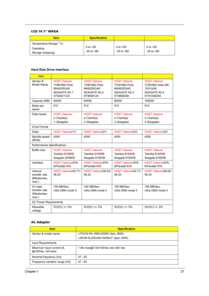 Page 33Chapter 127
Temperature Range( C)
Operating
Storage (shipping)0 to +50
-20 to +600 to +50
-25 to +600 to +50
-20 to +60
Hard Disk Drive Interface
Item
Vendor & 
Model NameHGST Hakone
TOBHIBA Pluto  
MK4025GAS
SEAGATE N2.1 
ST9402112AHGST Hakone
TOBHIBA Pluto 
MK6025GAS
SEAGATE N2.2 
ST960812AHGST Hakone
TOSHIBA Pluto 
MK8025GAS
SEAGATE N2.2 
ST980829AHGST Hakone
TOSHIBA Aries MK 
1031GAS
SEAGATE N2.2 
ST9100825A
Capacity (MB) 40000 60000 80000 100000
Bytes per 
sector512 512 512 512
Data headsHGST...