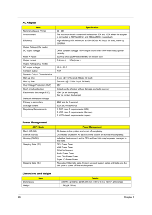 Page 3428Chapter 1
Nominal voltages (Vrms) 90 - 264
Inrush current The maximum inrush current will be less than 50A and 100A when the adapter 
is connected to 100Vac(60Hz) and 240Vac(50Hz) respectively.
Efficiency  High efficiency 85% minimum, at 100~240Vac AC input, full load, warm-up 
condition.
Output Ratings (CV mode)
DC output voltage  Offers constant voltage 19.0V output source with 150W max output power 
capacity.
Noise + Ripple  300mvp-pmax (20MHz bandwidth) for resistor load
Output current  0 A (min.)...