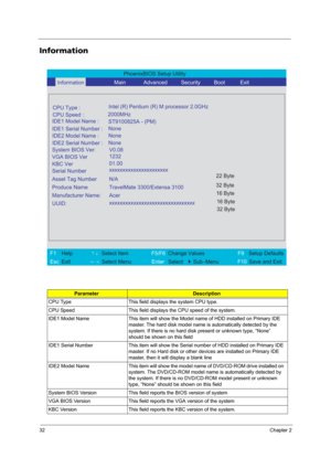 Page 3832Chapter 2
Information
ParameterDescription
CPU Type This field displays the system CPU type.
CPU Speed This field displays the CPU speed of the system.
IDE1 Model Name This item will show the Model name of HDD installed on Primary IDE 
master. The hard disk model name is automatically detected by the 
system. If there is no hard disk present or unknown type, “None” 
should be shown on this field
IDE1 Serial Number This item will show the Serial number of HDD installed on Primary IDE 
master. If no Hard...