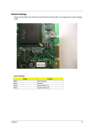 Page 85Chapter 579
Switch Settings
Please see the bottom view of the main board layout for switch location. The image bleow is switch enlarged 
image.
Switch Settings
SwitchFunction
SW8-1 Clear Password
SW8-2 Bootblock
SW8-3 Keyboard Matrix ID1
SW8-4 Keyboard Matrix ID2 