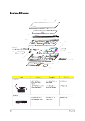 Page 8882Chapter 6
Exploded Diagram
ImagePart NameDescriptionAcer P/N
ADAPTER
ADAPTER 65W 
LITEON PA-1650-
02WRADT 65W LITEON PA-
1650-02WRAP.06503.011
ADAPTER 65W LISHIN 
SLS0335A19A54LFADT 65W LISHIN 
SLS0335A19A54LFAP.06506.003
BATTERY
BATTERY PACK LI+ 
6CELL 2.4MAH SONYBTY PACK LI+ 6C 
2.4AH SONYBT.00604.005 