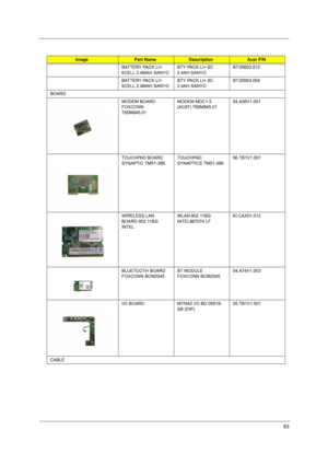 Page 8983
BATTERY PACK LI+ 
6CELL 2.4MAH SANYOBTY PACK LI+ 6C 
2.4AH SANYO BT.00603.012
BATTERY PACK LI+ 
9CELL 2.4MAH SANYOBTY PACK LI+ 9C 
2.4AH SANYOBT.00903.004
BOARD
MODEM BOARD 
FOXCONN 
T60M845.01MODEM MDC1.5 
(AC97) T60M845.01
54.A56V1.001
TOUCHPAD BOARD 
SYNAPTIC TM51-389TOUCHPAD 
SYNAPTICS TM51-38956.TB1V1.001
WIRELESS LAN 
BOARD 802.11BG 
INTELWLAN 802.11BG 
INTEL867074 LF KI.CAX01.013
BLUETOOTH BOARD 
FOXCONN BCM2045BT MODULE 
FOXCONN BCM204554.A74V1.003
I/O BOARD MYNA2 I/O BD 05519-
SB (DIP)...