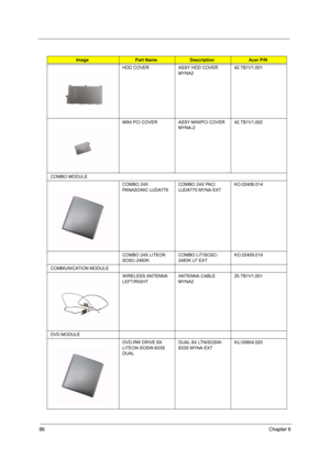 Page 9286Chapter 6
HDD COVER ASSY HDD COVER 
MYNA242.TB1V1.001
MINI PCI COVER ASSY MINIPCI COVER 
MYNA-242.TB1V1.002
COMBO MODULE
COMBO 24X 
PANASONIC UJDA770COMBO 24X PAC/
UJDA770 MYNA EXTKO.02406.014
COMBO 24X LITEON 
SOSC-2483KCOMBO LIT/SOSC-
2483K LF EXTKO.02409.014
COMMUNICATION MODULE
WIRELESS ANTENNA 
LEFT/RIGHTANTENNA CABLE 
MYNA225.TB1V1.001
DVD MODULE
DVD-RW DRIVE 8X 
LITEON SOSW-833S 
DUALDUAL 8X LTN/SOSW-
833S MYNA EXTKU.00804.020
ImagePart NameDescriptionAcer P/N 