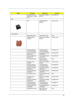 Page 9387
DVD-RW DRIVE 8X 
PANASONIC UJ-840B 
DUALDUAL PAN/UJ-840B LF 
8X DVDKU.00807.030
FA N
FAN FAN FORCECON 
MORAR23.A74V1.001
HDD MODULE
HDD MODULE 40G HDD MODULE 40G TBD
HDD MYLAR W/
CUPPERASSY HDD CHASSIS 
MYNA-233.TB1V1.002
HDD 40G HITACHI 
HTS421240H9AT00 HDD 40GB HGST 
HTS421240H9AT00KH.04007.013
HDD 40G TOSHIBA 
MK4025GASHDD 40GB TOSHIBA 
MK4025GASKH.04004.005
HDD 40G SEAGATE 
ST9402113AHDD 40GB SEAGATE 
ST9402113AKH.04001.016
HDD MODULE 60G ASSY HDD 60G 
SEAGATE MYNA-2 TBD
HDD MYLAR W/
CUPPERASSY...