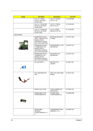 Page 9892Chapter 6
LCD 14.1 WXGA 
N141C1-L03 NONE 
GLARE 420GLCD 14.1 WXGA 
N141C1-L03LK.1410D.009
LCD 14.1 WXGA QDI 
QD14TL01-02 NONE 
GLARE 420GLCD 14.1 WXGA 
QD14TL01-02LK.14109.005
LCD 14.1 WXGA QDI 
QD14TL01-03 NONE 
GLARE 420G LCD 14 WXGA 
QDIQD14TL01-03 LK.14109.004
MAIN BOARD
MAINBOARD MYNA 2 
1.4G
 1.73MHZ(CPU ON 
BOARD) W/CPU 
HEATSINK & PCMCIA 
SLOT & RTC BATTERYMB PM740 MYNA2 W/
O DIMMLB.TB101.008
MAINBOARD MYNA 2 
2.13GMHZ(CPU ON 
BOARD) W/CPU 
HEATSINK & PCMCIA 
SLOT & RTC BATTERYMYNA2 MB...