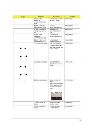 Page 9993
SDIMM 512M 
INFINEON 
MHYS64T64020HDL-
3.7-ASODIMM512MHYS64T
64020HDL-3.7-AKN.51202.021
SDIMM SAMSUNG 
M470T3354CZ3-CD5Samsung 
M470T3354CZ3-CD5KN.2560B.016
SDIMM 512M NANYA 
NT512T64UH8A1FN-
37BSODIMM512M 
NT512T64UH8A1FN-
37BKN.51203.023
SDIMM 512M 
SAMSUNG 
M470T6554CZ3-CD5SODIMM 512M 
M470T6554CZ3-CD5KN.5120B.015
SDIMM 512M HYNIX 
HYMP564S64P6-C4SODIMM 512M 
HYMP564S64P6-C4KN.5120G.005
LCD SCREW RUBBER RUB LCD RUBBER 
CUSHION BOLSENA
Note: See the upper two 
rubber cushion.47.A46V1.002
LCD SCREW...