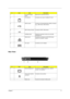 Page 17Chapter 111
Rear View
#IconItemDescription
1 PC Card slot eject 
buttonEjects the PC Card from the slot.
2 PC Card slot Connects to one Type II CardBus PC Card.
3 USB 2.0 ports Connect to Universal Serial Bus (USB) 2.0 devices 
(e.g., USB mouse, USB camera).
4 IEEE 1394 port (6-pin) Connects to IEEE 1394 devices.
5 Ventilation slots Enable the computer to stay cool, even after 
prolonged use.
6 Network jack Connects to an Ethernet 10/100/1000-based 
network (for selected  models).
7 DC-in jack Connects...