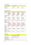 Page 33Chapter 127
Temperature Range( C)
Operating
Storage (shipping)0 to +50
-20 to +600 to +50
-25 to +600 to +50
-20 to +60
Hard Disk Drive Interface
Item
Vendor & 
Model NameHGST Hakone
TOBHIBA Pluto  
MK4025GAS
SEAGATE N2.1 
ST9402112AHGST Hakone
TOBHIBA Pluto 
MK6025GAS
SEAGATE N2.2 
ST960812AHGST Hakone
TOSHIBA Pluto 
MK8025GAS
SEAGATE N2.2 
ST980829AHGST Hakone
TOSHIBA Aries MK 
1031GAS
SEAGATE N2.2 
ST9100825A
Capacity (MB) 40000 60000 80000 100000
Bytes per 
sector512 512 512 512
Data headsHGST...